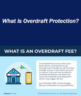 Overdraft Fees News Key Terms Resources and Types
