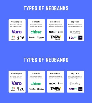 What is a neobank? Pros and cons Here's what you need to know