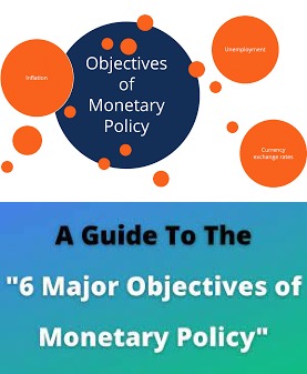 Monetary Policy Definition Types Tool and Objectives