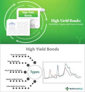 High-Yield Bonds: Definition Types and Investing
