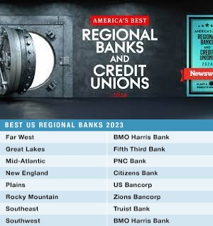 The Best Regional Banks and Credit Unions In 2024