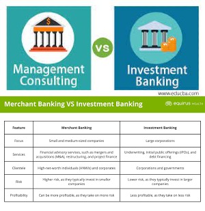 What Is the Difference Between Investment Banks and Merchant Banks?